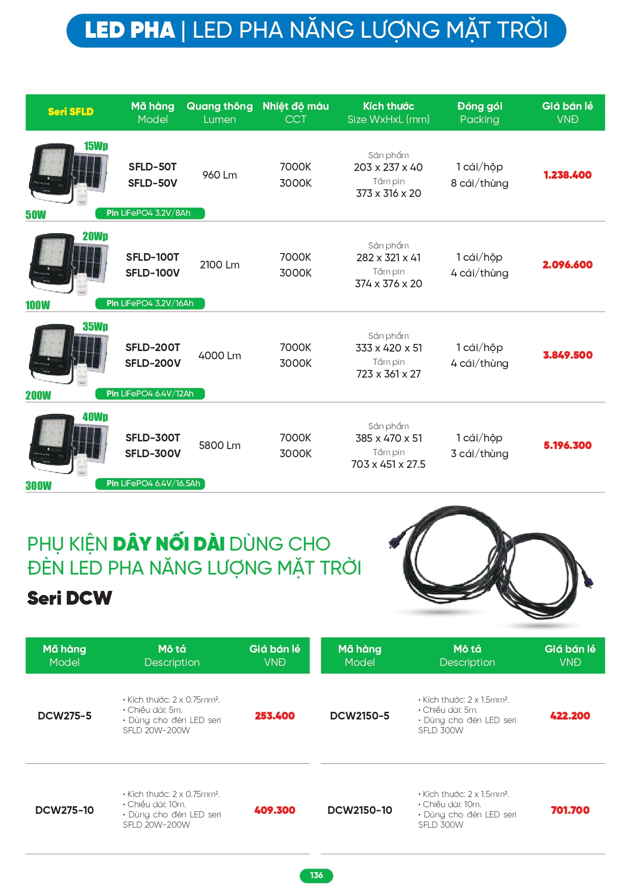 Bảng giá đèn LED MPE 2026